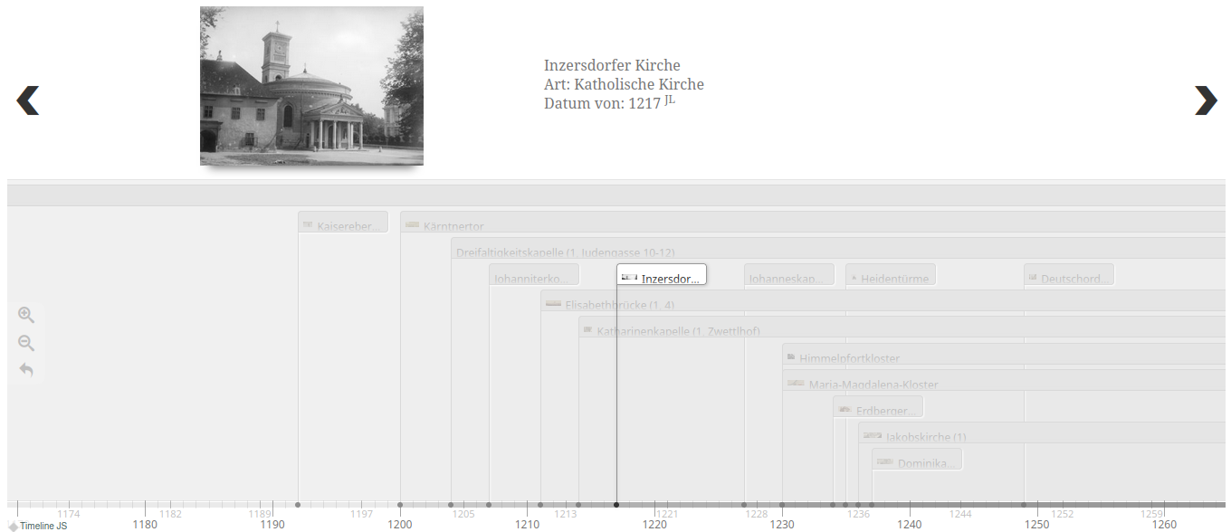 A timeline showing when various historical buildings were constructed
