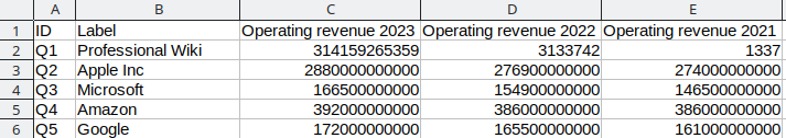 Spreadsheet with exported Wikibase values, grouped by year